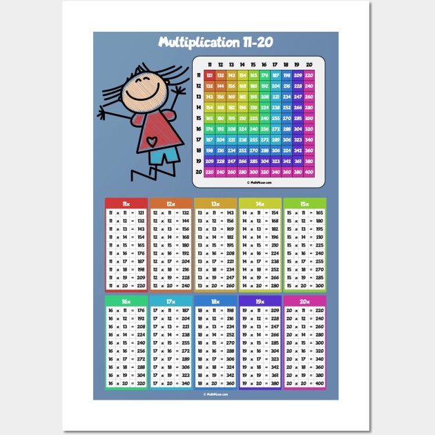 Multiplication Table 11-20 Wall Art by All About Nerds